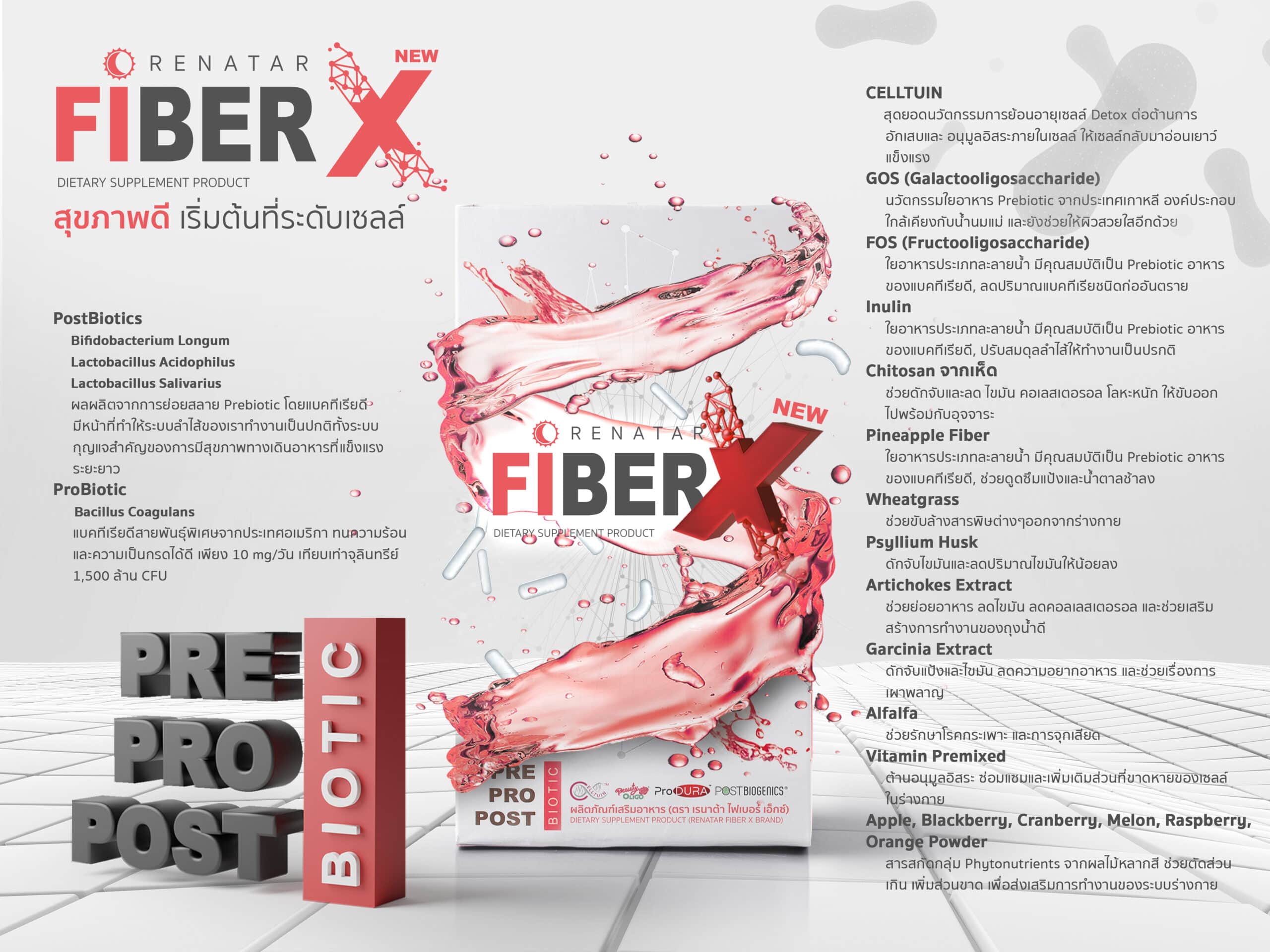 fiber x สุขภาพดีระดับเซล์
